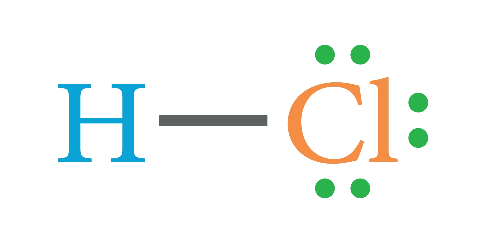 Cấu tạo phân tử axit clohydrric